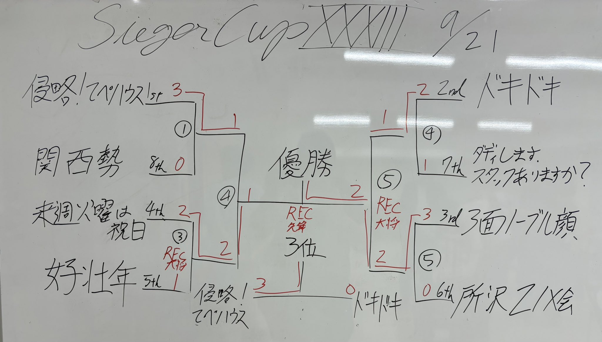 ズィーガー杯XXXIII9/21 XXXIV10/12 (@SiegerZXcup) / X