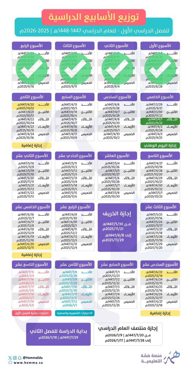 المتبقي من التقويم الدراسي