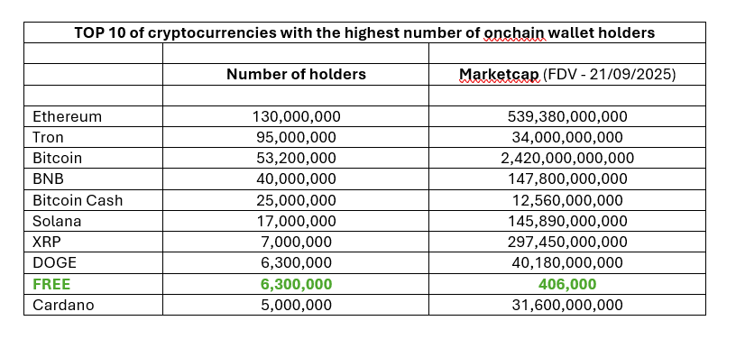 THE_FREE_COIN's tweet image. Can you spot the next X1000 coin ?