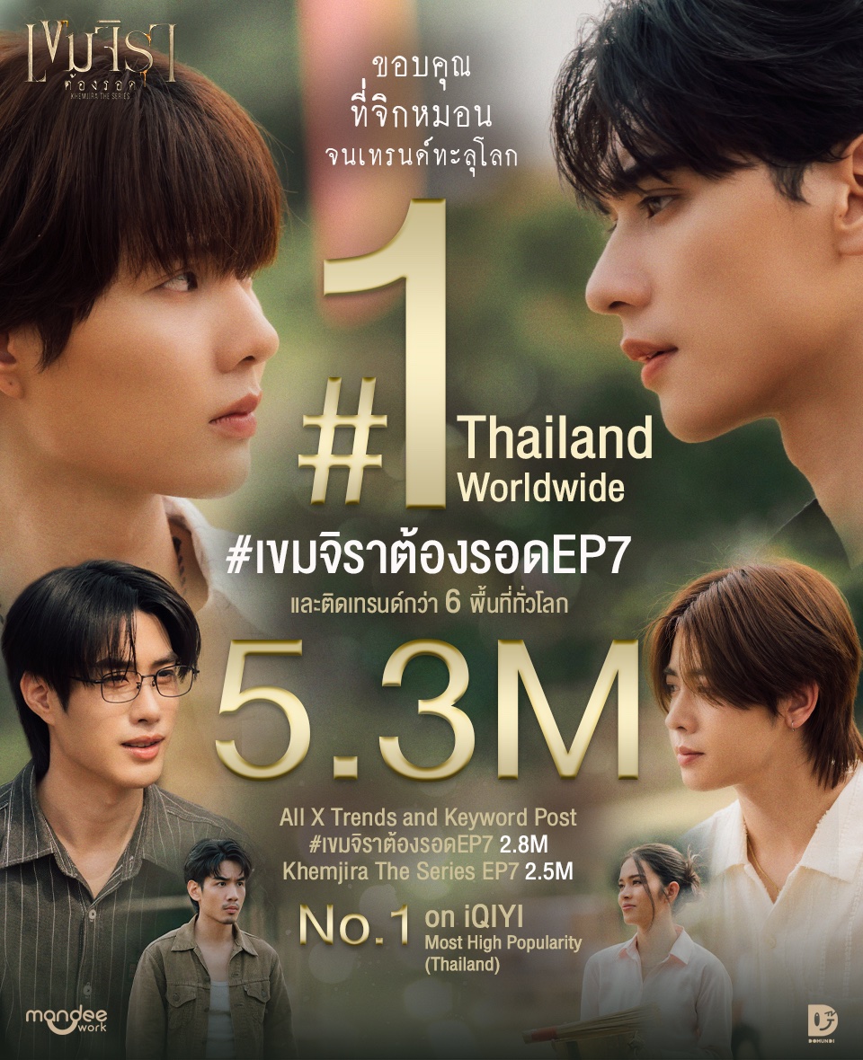 Thank you for your love and support 😍🫶🏻

ขอบคุณทุกกำลังใจ ทุกการสนับสนุน ทุกความรักจากพี่ ๆ น้อง ๆ ทั่วโลกที่มีให้กับ “เขมจิราต้องรอด Khemjira The Series” 🕯️

จนทำให้คีย์เวิร์ด “Khemjira The Series EP7” และแฮชสะแท็ก #เขมจิราต้องรอดEP7 มียอดเทรนด์รวมกว่า 5.3M ครั้งบน X นะจ๊ะ 🤩🔥