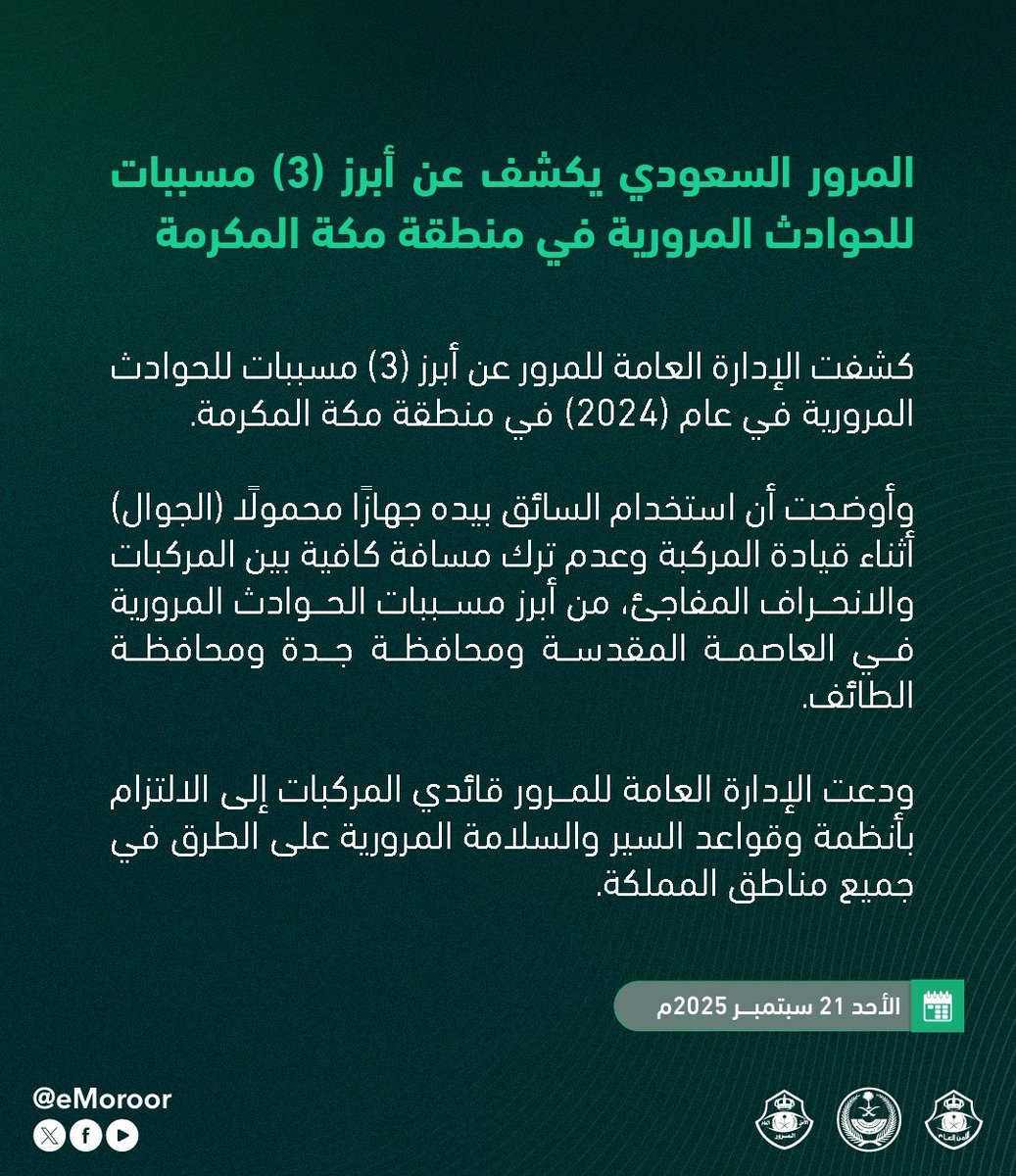 SAsocietynews's tweet image. استخدام الجوال أبرزها.. #المرور يكشف عن 3 مسببات للحوادث المرورية في منطقة #مكة_المكرمة.

#أخبار_المجتمع