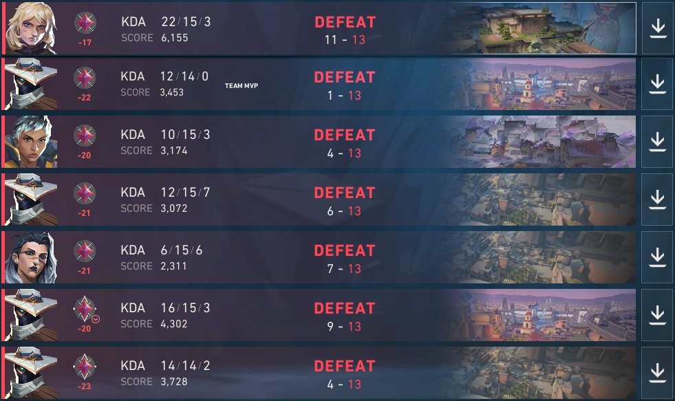 _pingfps's tweet image. at least I'm consistent (at losing 7 in a row)