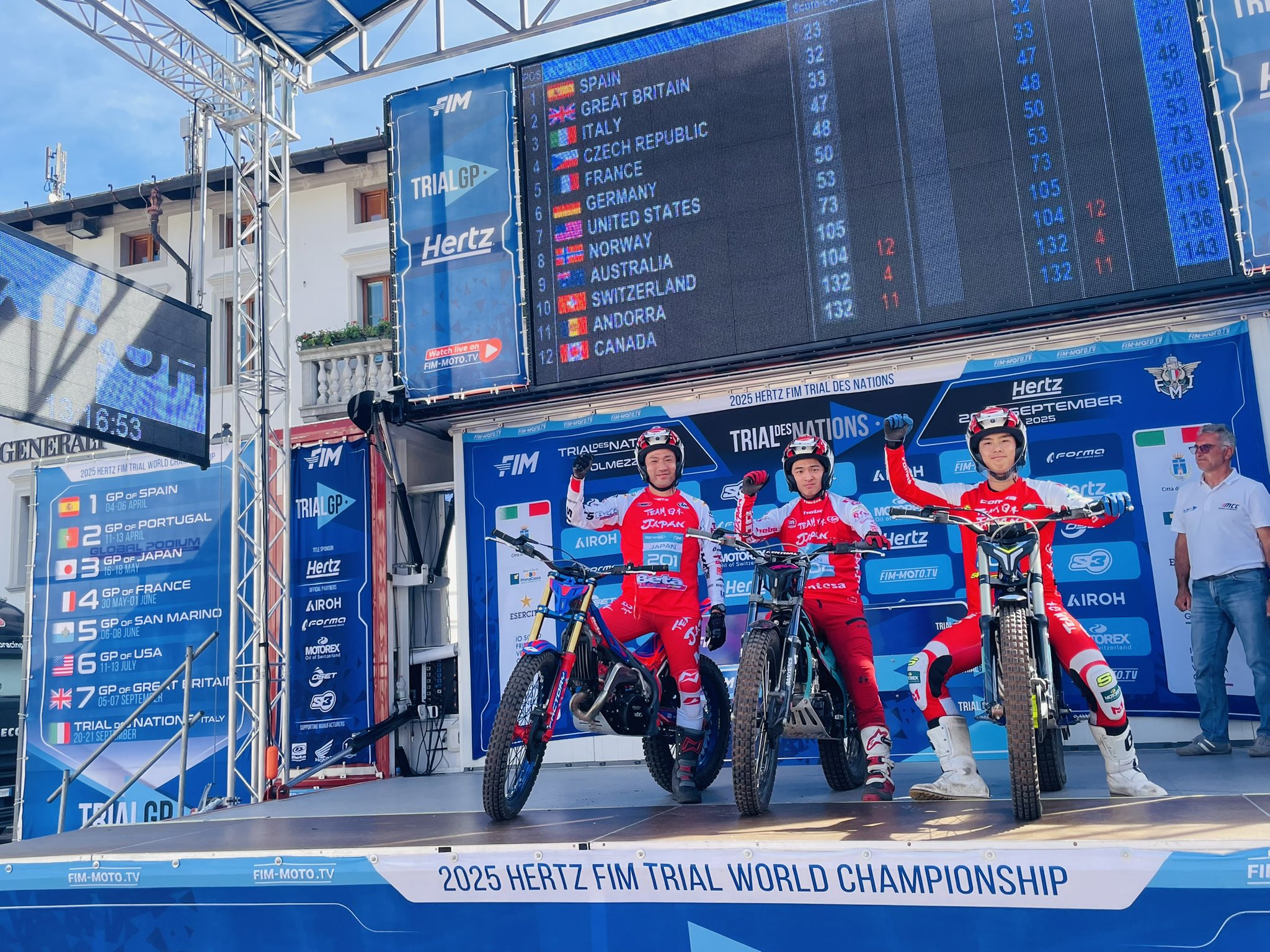 MFJ全日本トライアル選手権 / All Japan Trial Championship on