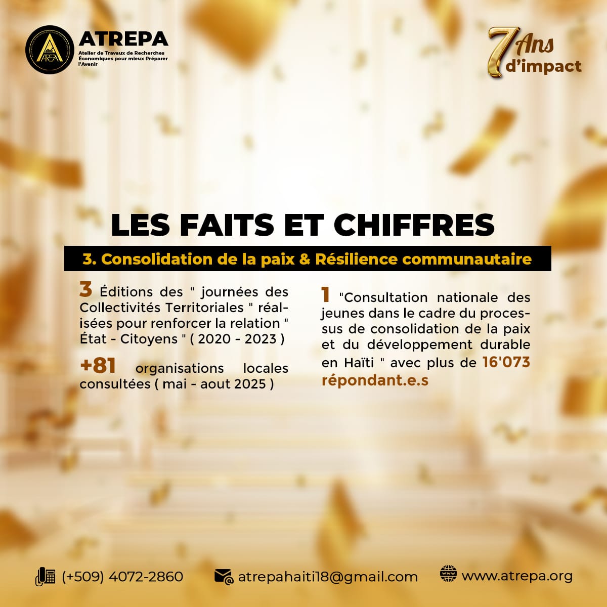 En ce 21 septembre, l’organisation ATREPA  a réalisé des projets dédiés à la consolidation de la paix et au renforcement de la résilience communautaire par:
 3 éditions des Journées des Collectivités Territoriales
 1 Consultation nationale des jeunes 
<a href="/haiti_pbf/">UN Peacebuilding Fund - PBF Haiti</a> 
<a href="/ONUFemmesHaiti/">ONU FEMMES HAITI</a>