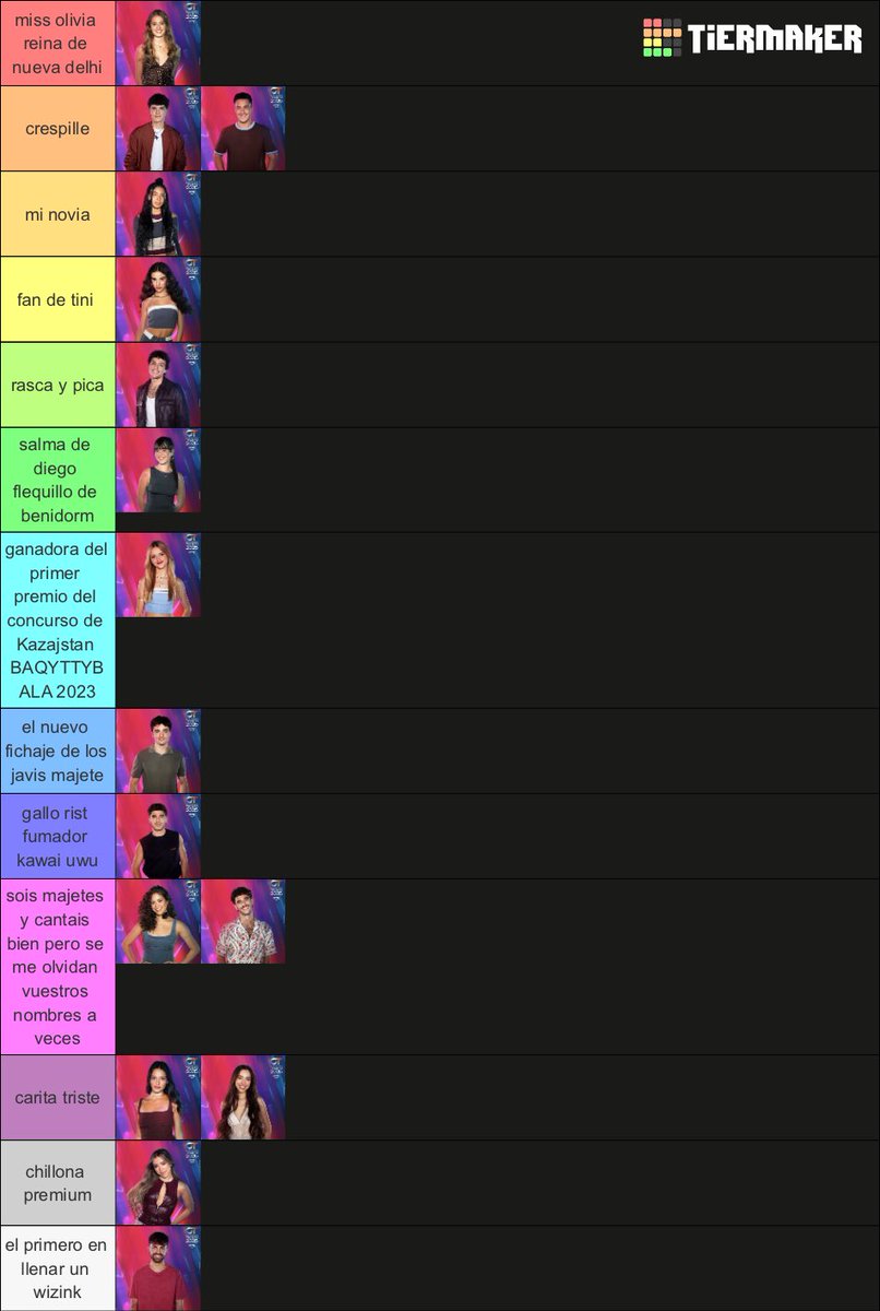 la tierlist es tan grande que ni entra en tuiter…