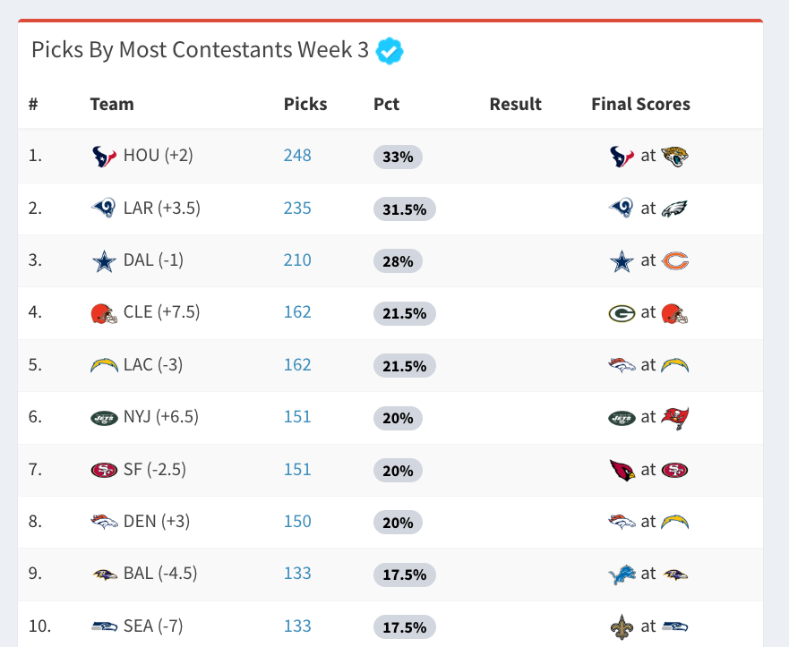 FantasySuperContest tweet media