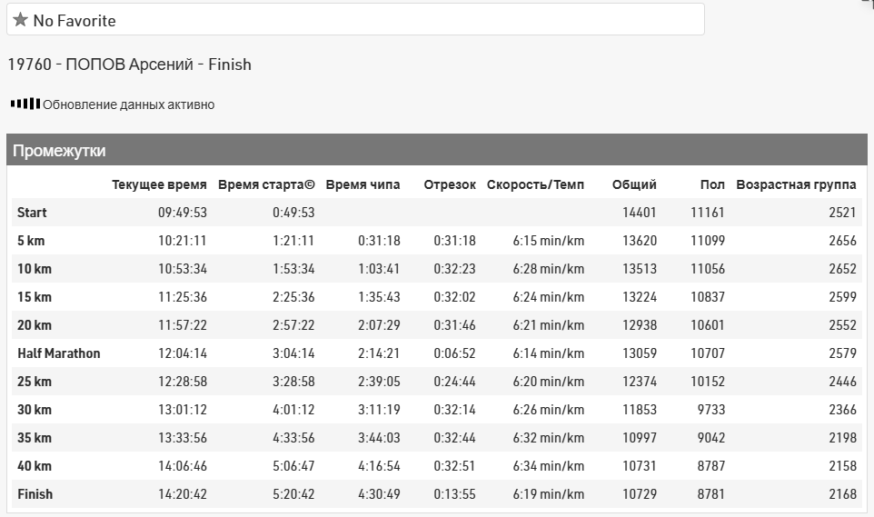 как же мощны лапищи арсения. мой герой 🙏🏻