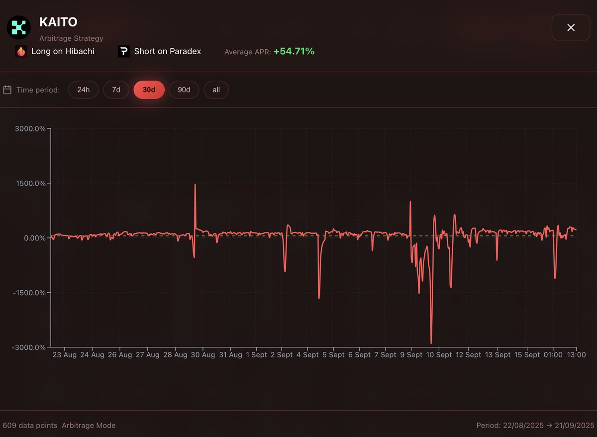 NEW UPDATE ! 

Just got access to the Lighter API, so i added it to the website ...

Did a quick revamp of the charts to make them a bit more clean ...

You also have action button to direct you to the platform of the strategy ...

enjoy : ghzperpdextools.vercel.app

ps : i dont