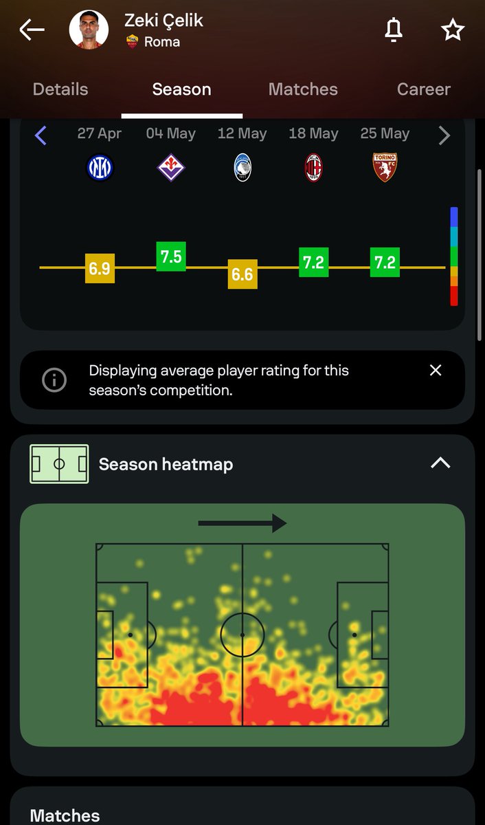 _Hemin_'s tweet photo. @Marco_D This is heatmap last season https://t.co/u8bPwo2w1T