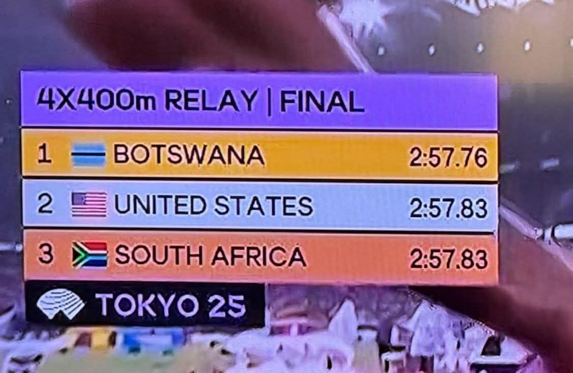 SibsMacd's tweet photo. Reha Hela! Congrats Team Botswana! 💯🔥🇧🇼 https://t.co/UJx9TlY4h1