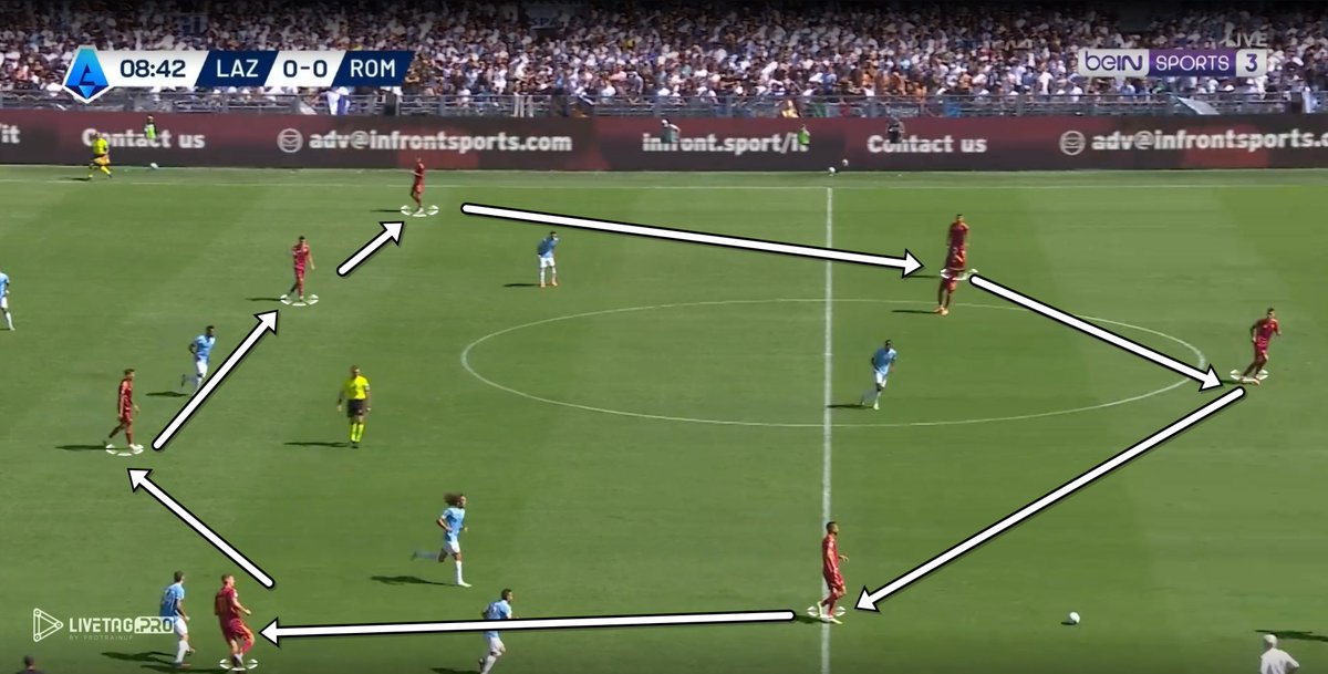 1. foto Gasperini Hoca'nın Atalanta zamanına ait.

2. foto su an oynanan Lazio - Roma maçından Roma'nın dizilisi.

Garip olan birsey var. Ortada hiç Gasperini oyuncusu yok değil mi?..

Modern futbolun soyledigi  “Rakibi içe çek, dışarıdaki alanı kullan” Pep ve diğerlerinin