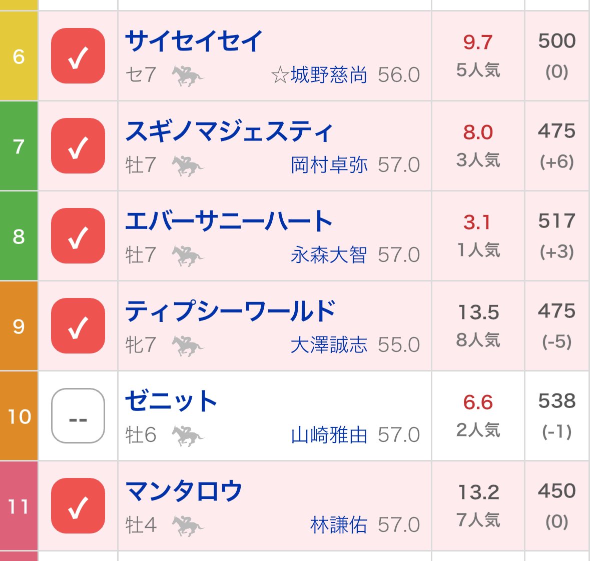 (まだ諦めてないんかーい)