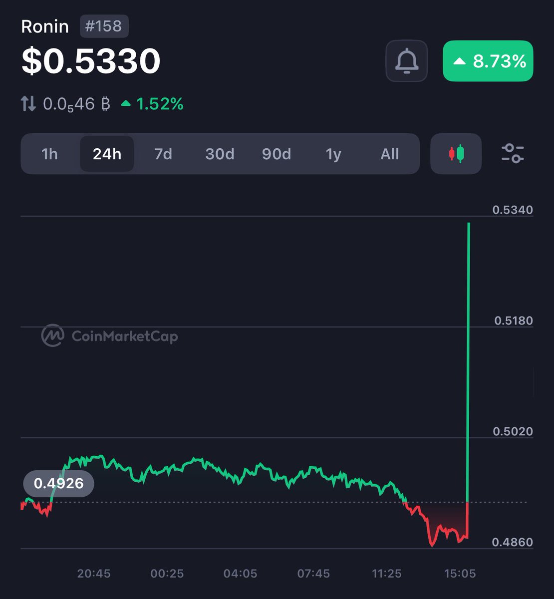 Elisa (optimism/acc) tweet media