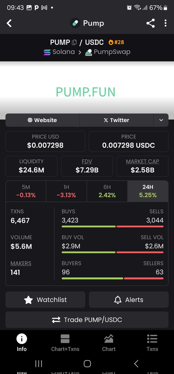 $TIMON - THE MEERKAT (@timononsol) on Twitter photo <a href="/JamesWynnReal/">James Wynn</a> I'm putting this for a future reminder that $BabyPump was once this low...
Soon, we will all remember that a No1 runner like #Pump token had a $BabyPump token that did huge numbers just like #Babydoge did in 2021 bullrun.
FjoHttjKHeuycYZA38xCBeYLyLxuf1tTY72RLackpump <a href="/JamesWynnReal/">James Wynn</a> I'm putting this for a future reminder that $BabyPump was once this low...
Soon, we will all remember that a No1 runner like #Pump token had a $BabyPump token that did huge numbers just like #Babydoge did in 2021 bullrun.
FjoHttjKHeuycYZA38xCBeYLyLxuf1tTY72RLackpump