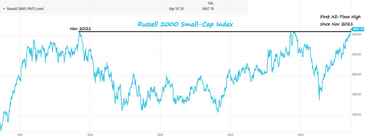 Charlie Bilello tweet media