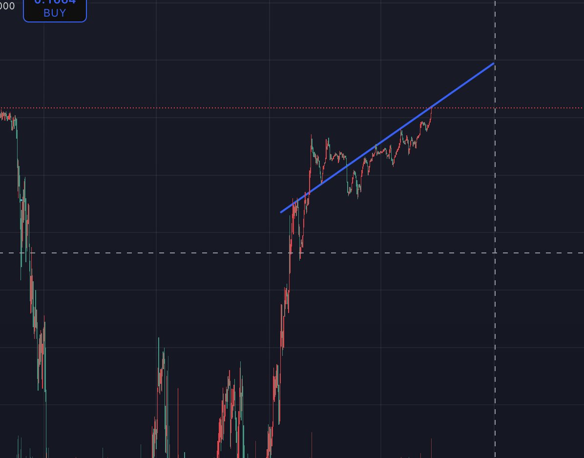 New lines have dropped $ALPH, Let's hope we reject from here