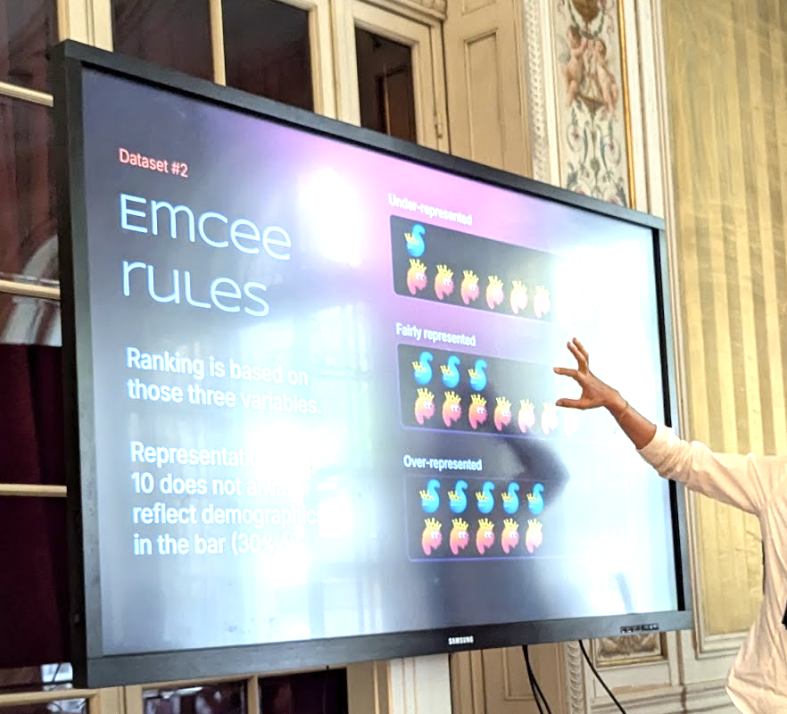 lespin's tweet photo. For our work on ranking &amp; recsys audits (https://t.co/2tPx9qdJvB):

- SHROOM BOOM: a board game [https://t.co/09ngOt2jWM]
- Hidden Network: interactive tool + exhibit
- Network Sandbox: play w/ homophily
- Rave of Fairness: visual + audio learning [https://t.co/kI03KIrC3W]

🧵4/5 https://t.co/zZX8OguCh4
