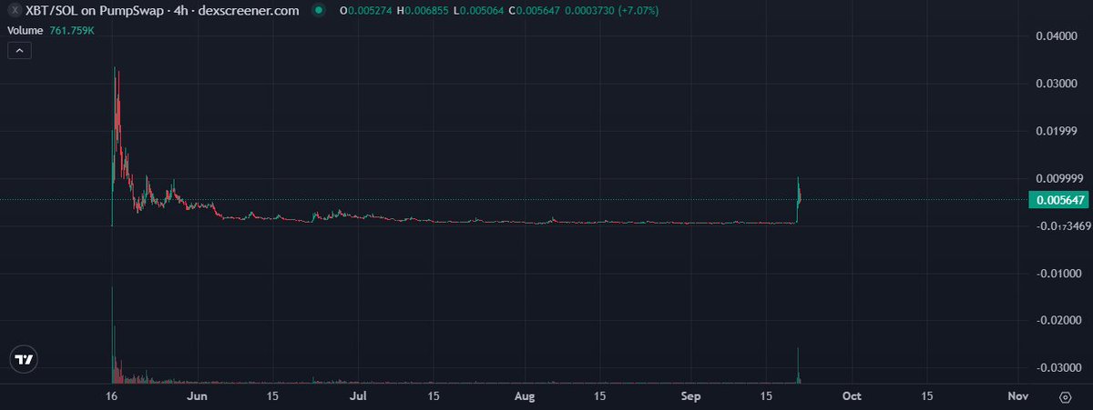 gift of the gods
v <a href="/a1lon9/">alon</a> 

$XBT 
#XBT
$PUMP
#PFTEAM