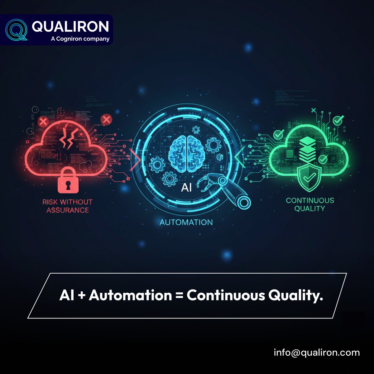 qualiron's tweet image. CI/CD pipelines need speed with assurance. At Qualiron, AI-driven automation makes quality a real-time gatekeeper—validating commits, certifying deploys, predicting defects, and self-healing scripts. Scale fast without breaking trust.
#continuoustesting #aiintesting #qualiron
