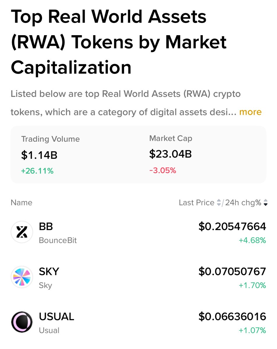 $BB is the strongest rwa coin on binance