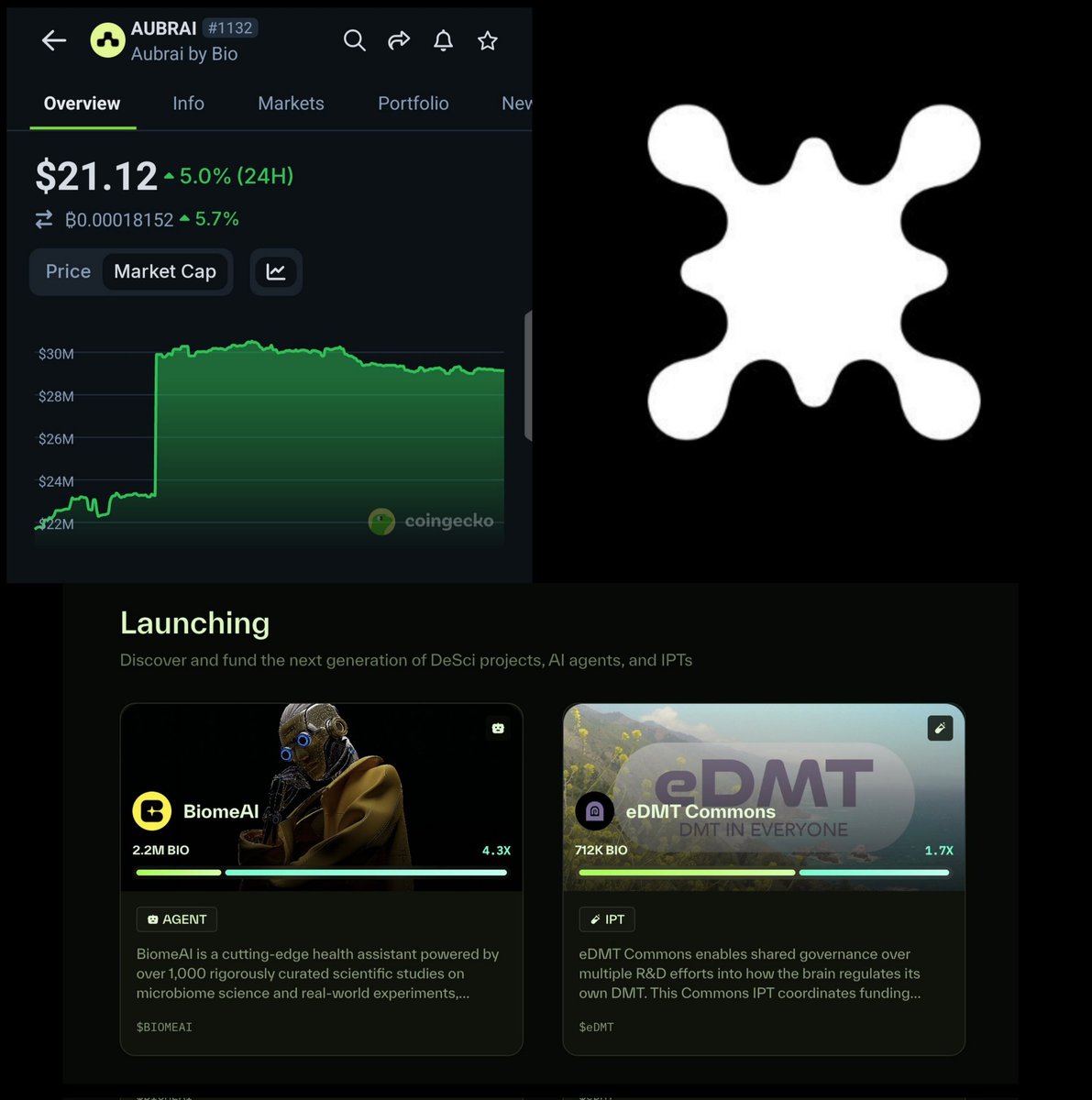 Matt ๐ฃ (@matthecryptoguy) on Twitter photo BioProtocol is the most ambitious on chain science infrastructure play right now.
Facts & numbers below ๐
<a href="/BioProtocol/">Bio Protocol</a> = DeSci infra
โข Tools for funding,
โข Developing & owning biotech/IP on chain.
They power BioDAOs: community led groups that launch & fund research using BioProtocol is the most ambitious on chain science infrastructure play right now.
Facts & numbers below ๐
<a href="/BioProtocol/">Bio Protocol</a> = DeSci infra
โข Tools for funding,
โข Developing & owning biotech/IP on chain.
They power BioDAOs: community led groups that launch & fund research using