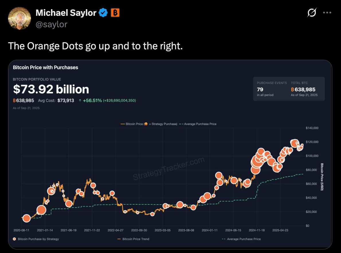 🟠BTC-ARCHIVE: "Michael Saylor suggerisce acquisto di Bitcoin per il prossimo lunedì"