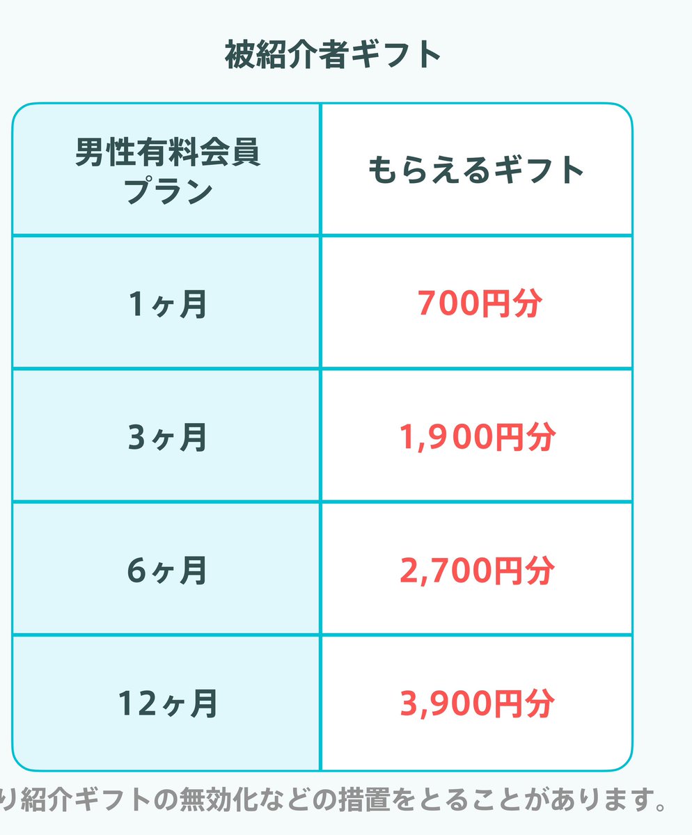 FMB_UDON's tweet photo. お得にペアーズを始められるチャンス！
紹介ポイントUP中！
実質割引価格でお得に始められます。

ペアーズ Pairs 紹介コード

↓↓↓

0nfrVbz

⭐️誰でも気軽に使ってください！⭐️

PayPay、アマギフ等に交換可能🌸

#紹介 #マッチング #ペアーズ #割引 #クーポン https://t.co/D7yxKPJujm