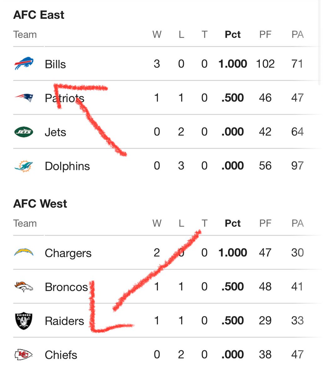 jodyjsperling's tweet image. Sure, it’s a long season, but I still take great pleasure in this look today. Go @BuffaloBills!