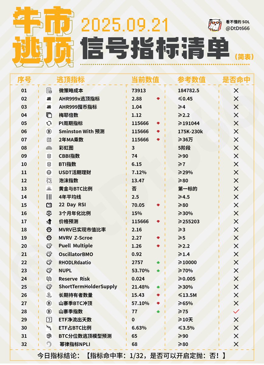 看不懂的SOL tweet media