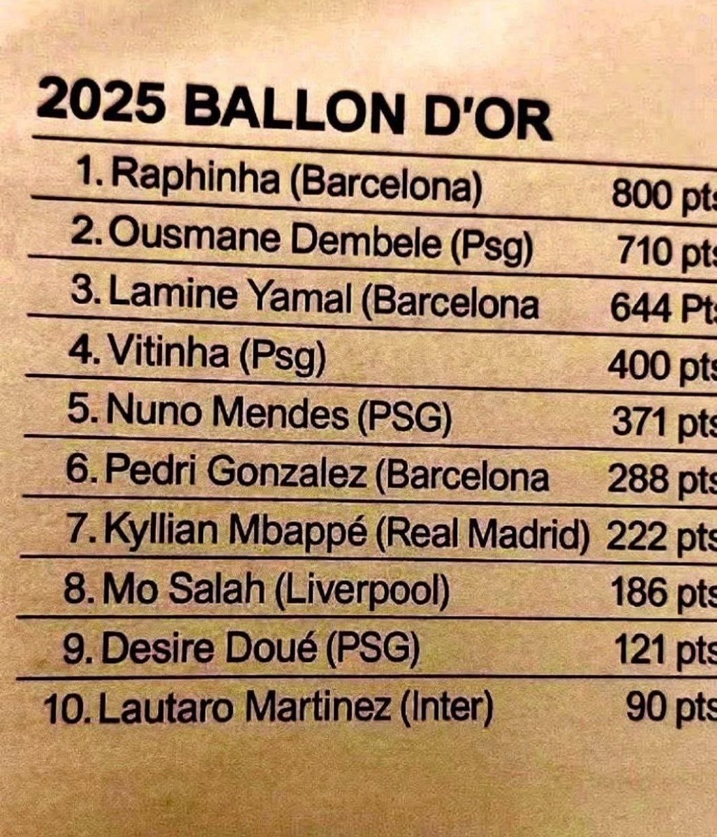 هاد تسريب لكان بصح راه مؤامرة قطرية فرنسية خرجوا حكيمي من 10 الاوائل 😂🤣🤣