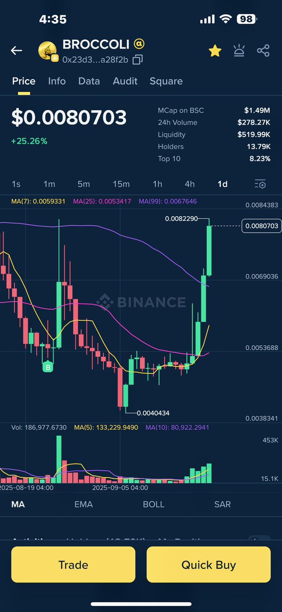 BROCCOLI tweet media