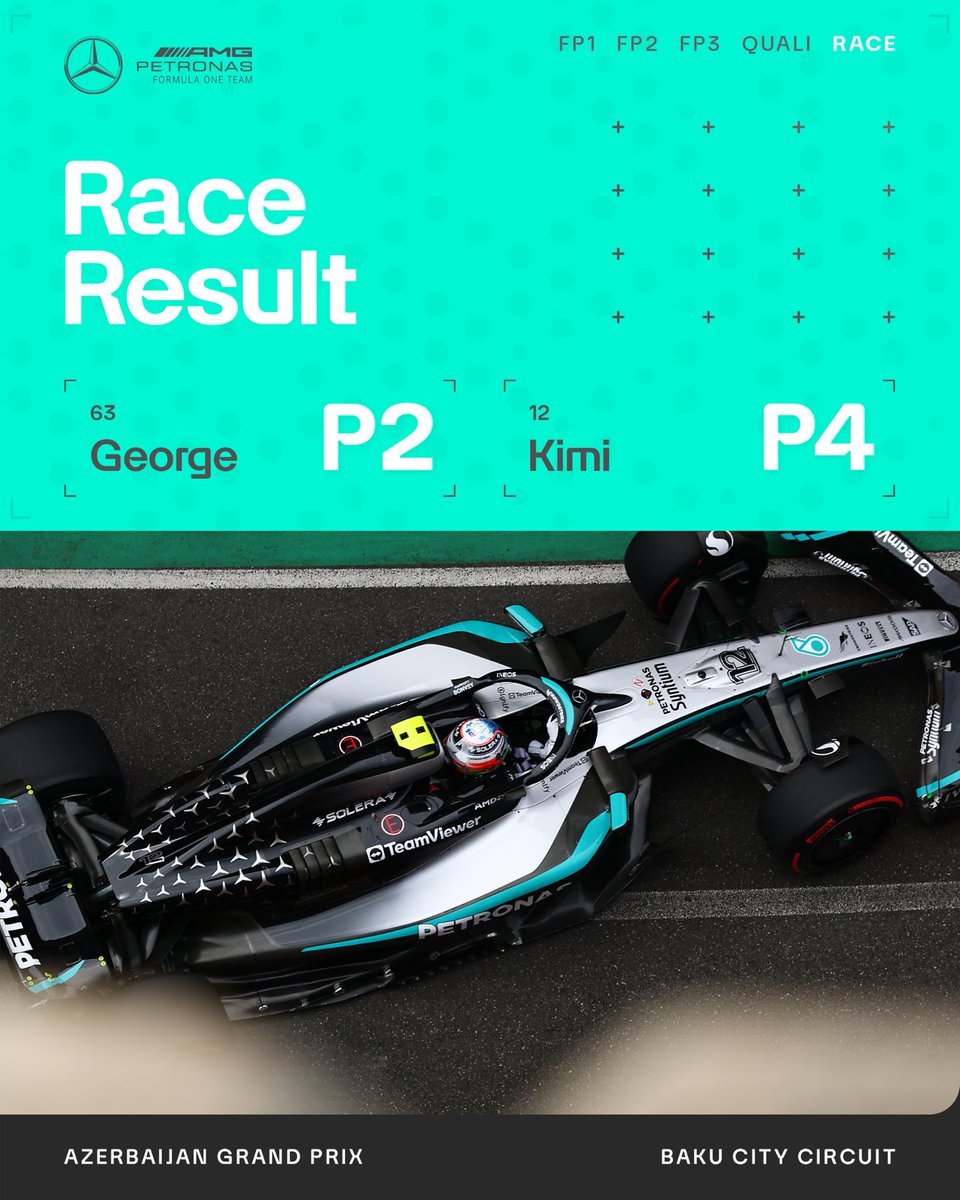 Happy Sunday on the Baku streets! 

George is P2 and back on the podium, Kimi is P4 to complete a strong weekend for the Team 👊