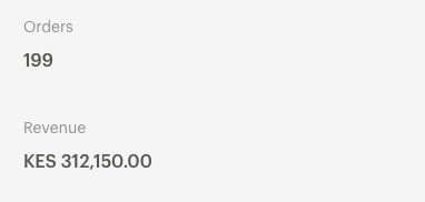 sohcahtan's tweet photo. Mind you these are my august orders…😭 https://t.co/tJ3tAo2GSp