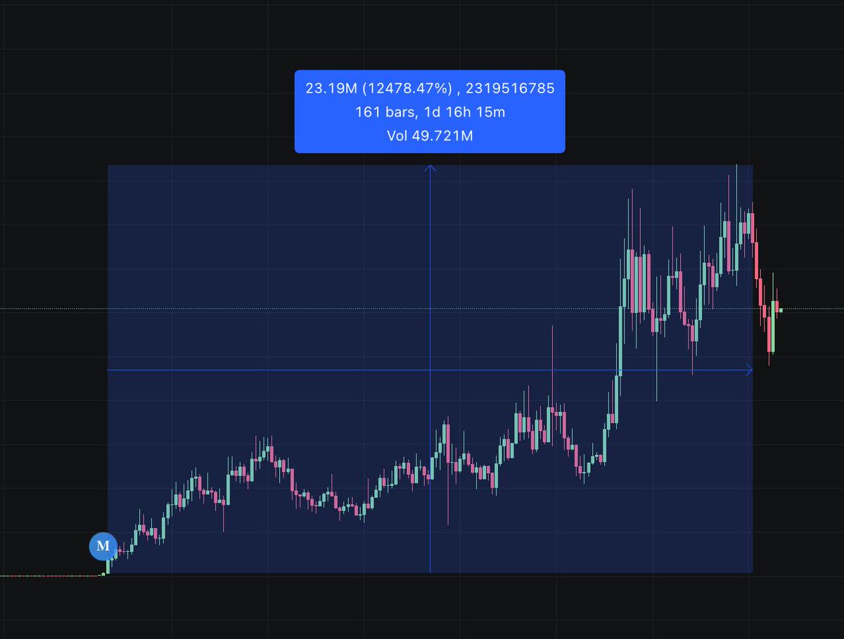 <a href="/WeFmbl/">FMBL</a> is always early.

$Dust

175.3k > 20.9m