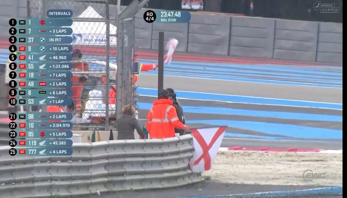 レッドクロス！
一部雨模様です☔

#ewcjp #fimewc #BoldOr