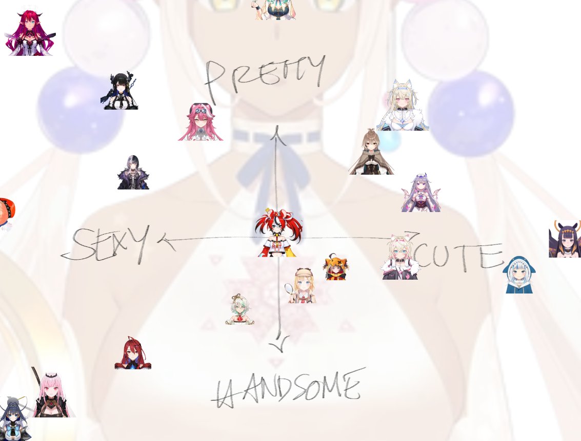 i wonder who helped me make this chart