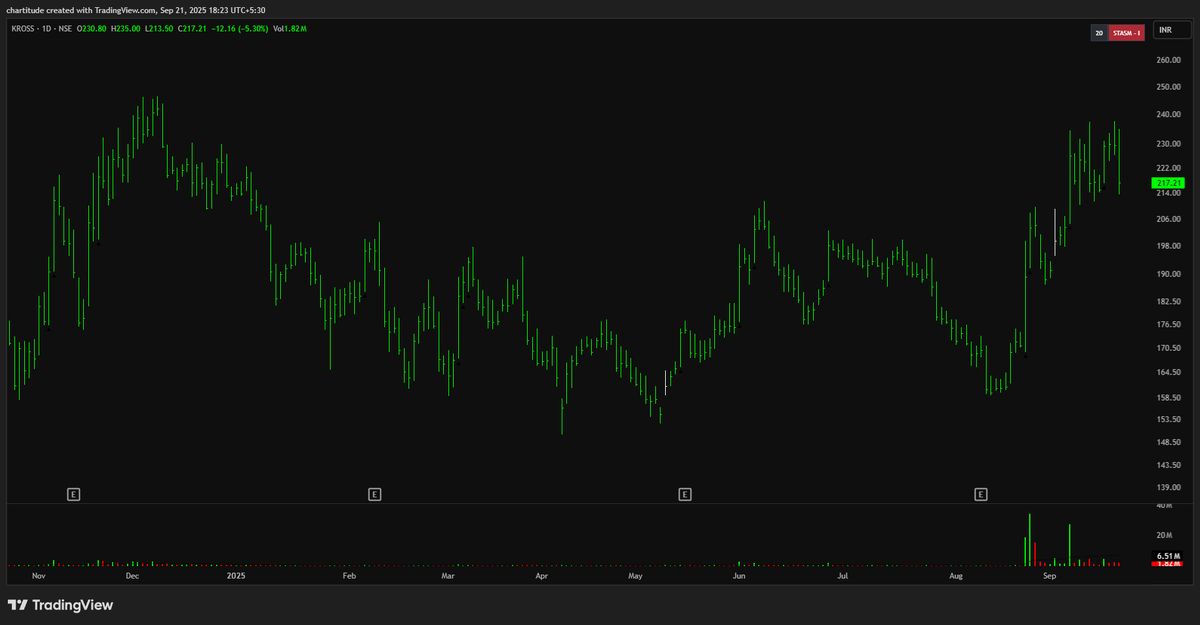 The_Chartist 📈 tweet media