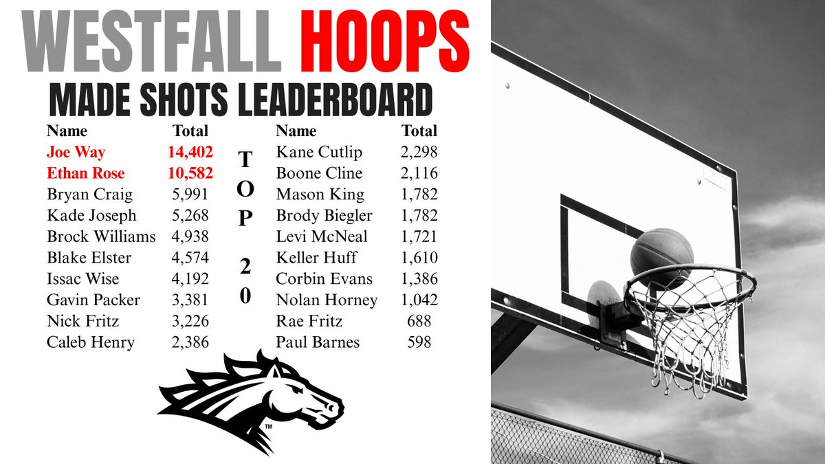 Westfall Basketball tweet media