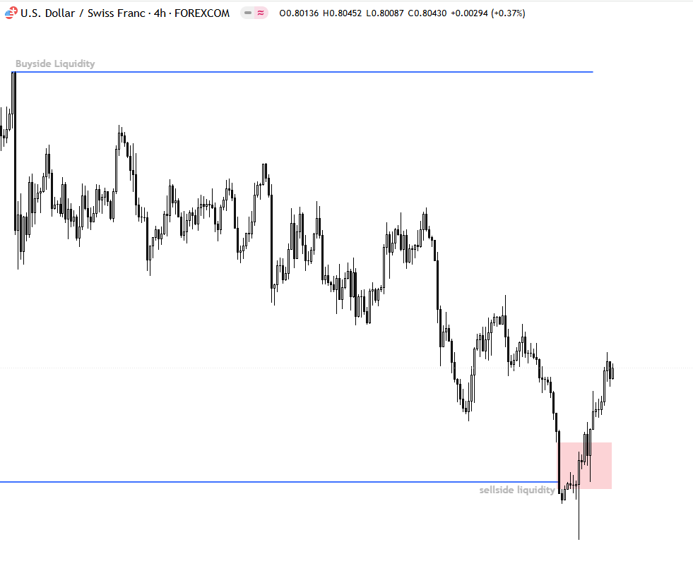 #usdchf ,am looking for  higher Prices 
As always I will share the entry and SL placement once i see a setup :)