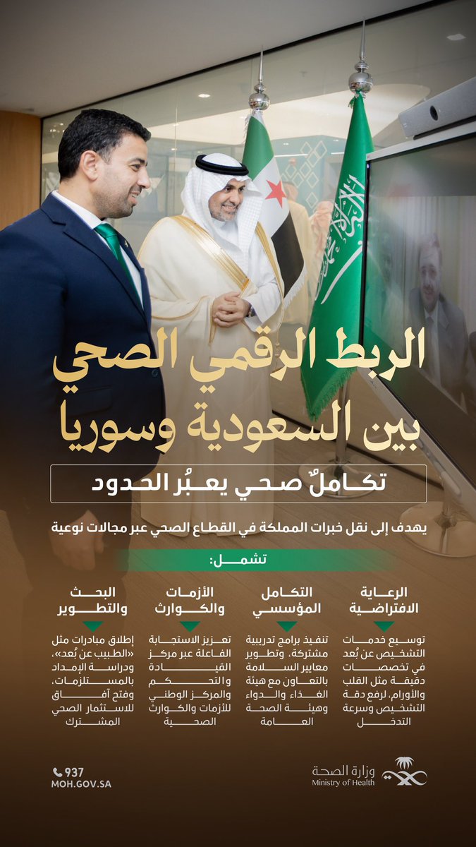 تكاملٌ صحي يعبُر الحدود 🇸🇦🇸🇾

أطلقت وزارة الصحة «الربط الرقمي الصحي» بين مستشفى صحة الافتراضي ووزارة الصحة السورية، بحضور معالي وزير الصحة السعودي الأستاذ فهد بن عبدالرحمن الجلاجل، ومعالي وزير الصحة السوري الدكتور مصعب العلي، وبمشاركة معالي وزير الاتصالات وتقانة المعلومات السوري