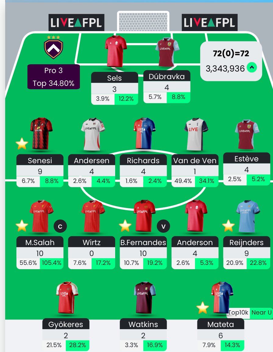 MindTheGap_FPL's tweet image. Bench Boost good, Wirtz bad๐.