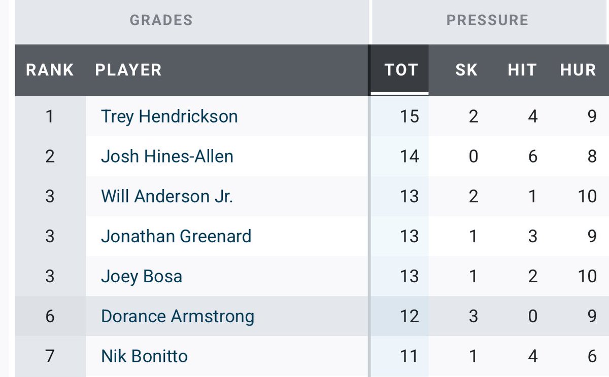 dorance career year incoming