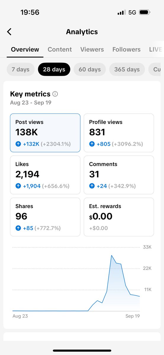 Brunogrowsapps's tweet image. Day 10 of growing my mobile app, now at 140k views on the tt page.

Haven’t posted for 2 days cause some shit came ahead.

If you have any questions than drop them below 👇