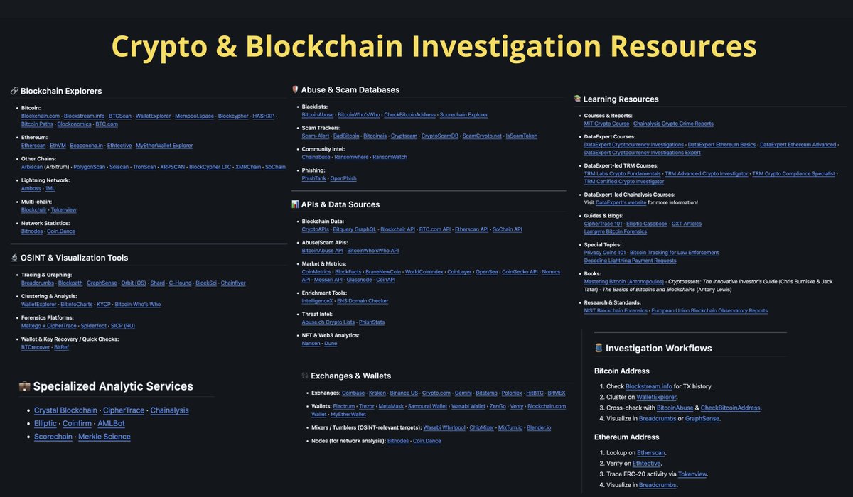 Crypto & Blockchain Investigation Resources 👀Blockchain Explorers 🧐OSINT  & Visualization Tools 😡Abuse & Scam Databases 👮Compliance, Risk & AML  👩‍💼Analytic Services 💰Exchanges & Wallets 🕵️Investigation Workflows  https://t.co/RVuG8NKoVQ #osint ...