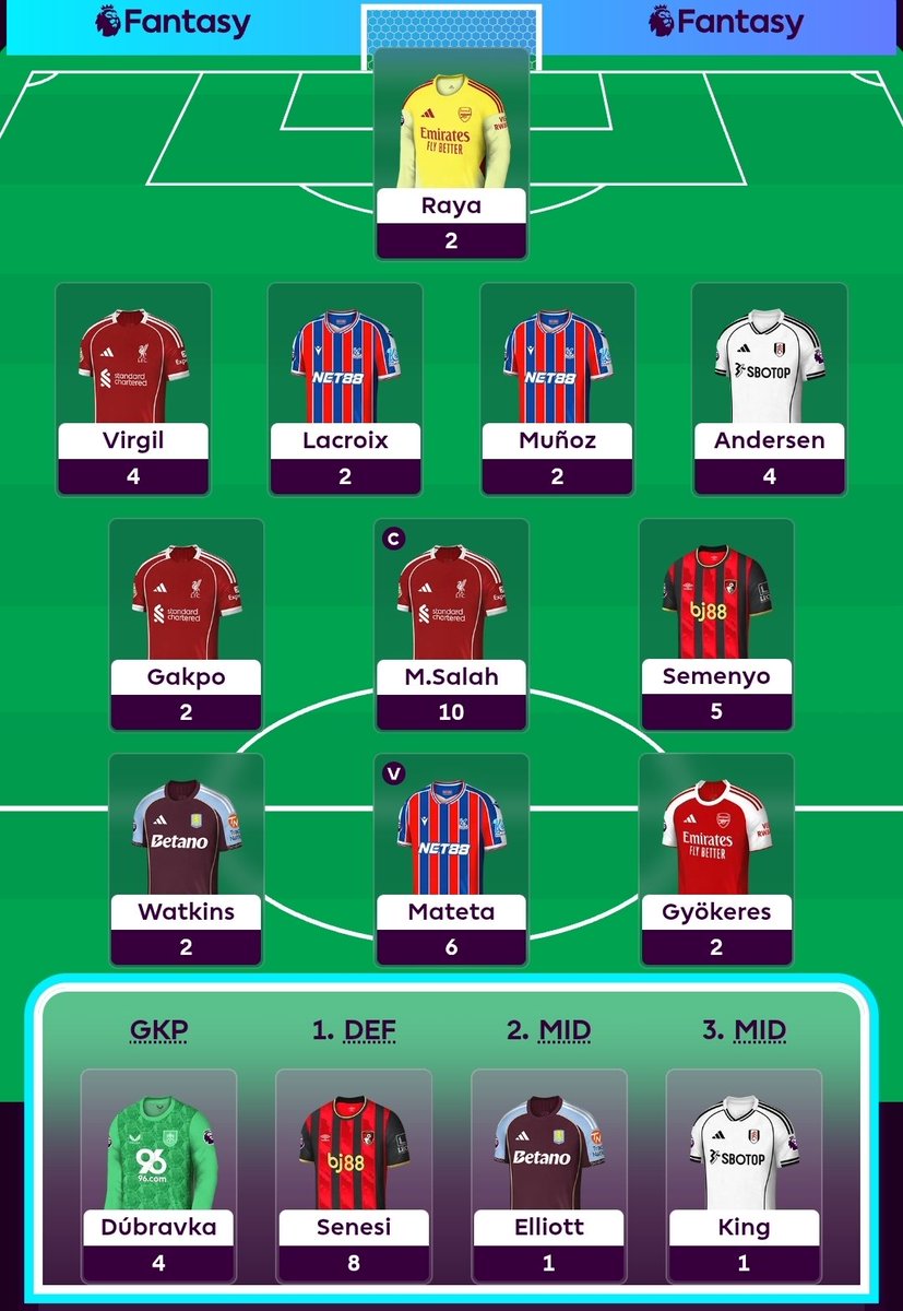 Frustrating GW with 55 points. At least BB is now out of the way, and Watkins will be too.