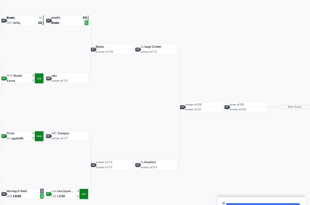ZeusesportT's tweet photo. DEFAITE ❌
Après un match compliquer face à AnoriQ Muichiro pose un genoux au sol
Mais ce repose seulement pour dominer le Loser Bracket
Soyez Prêt à un potentiel affrontement Isagi Vs Muichiro ?
on compte sur vous
@stefen_soy89863 💛
@MuichiroRL 💛
#ZsWIN #GOTOPARIS https://t.co/tbg4pJmbIi