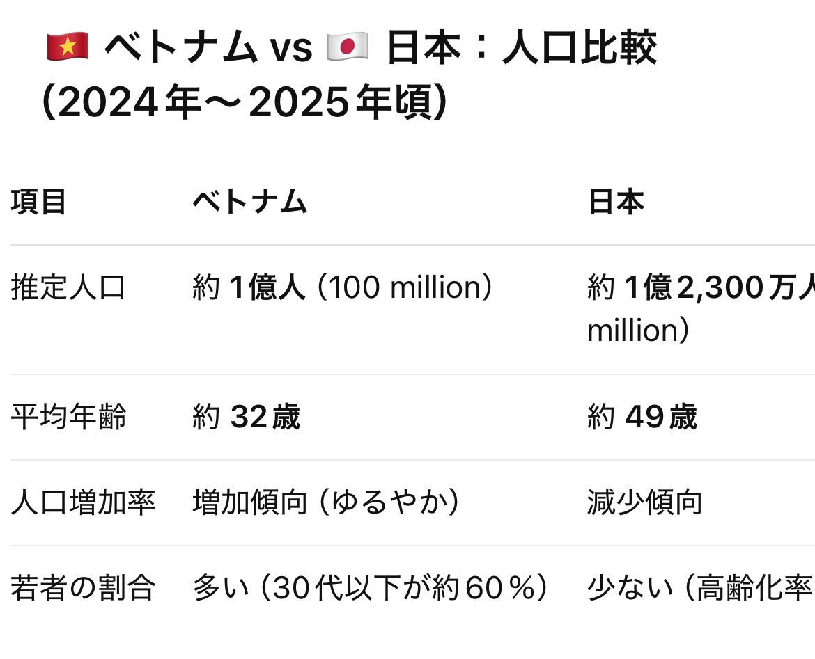 日本の平均年齢、驚愕🤣😂🤣
