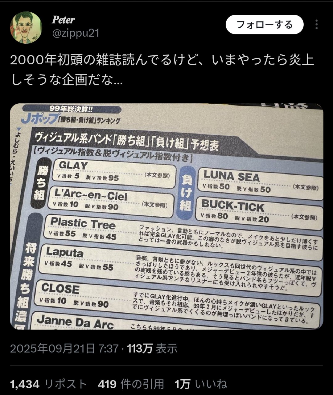 ヴィジュアル系 - Search / X