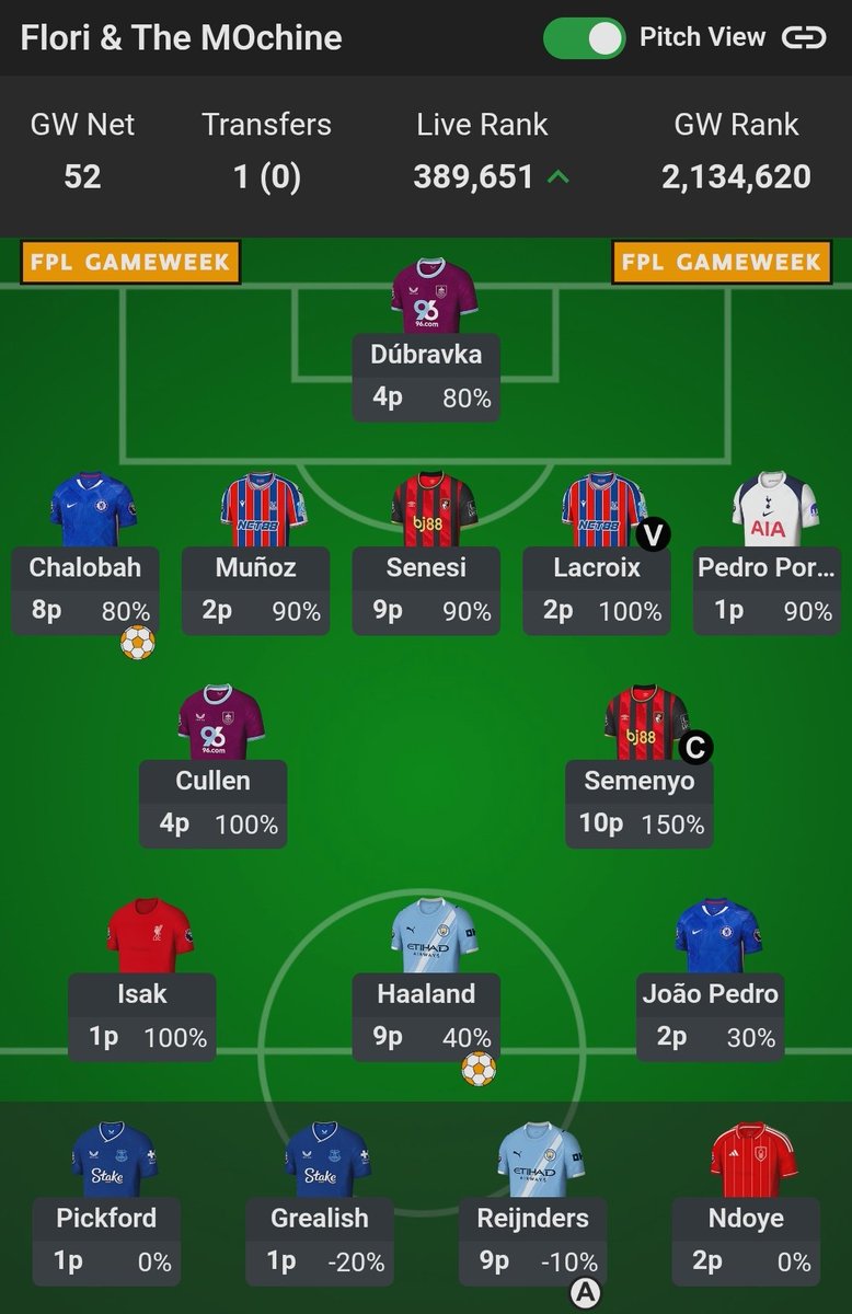 Chalobah rightly upgraded to 2 defcon points! I knew we were being short changed there! The rank is looking v nice so far 🤗 #chabolah #FPL #fplcommunity