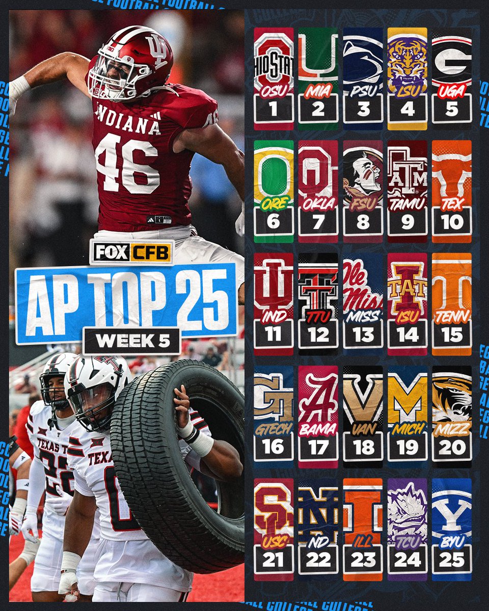 THE WEEK 5 AP TOP 25 IS OUT 🚨

Which team is ranked too high?